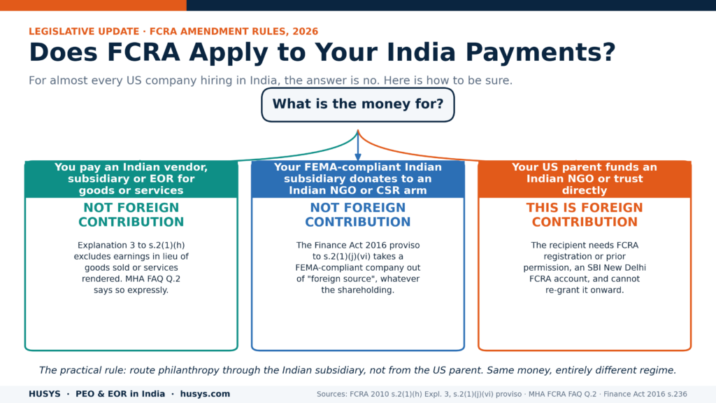 does fcra apply to us company india payments