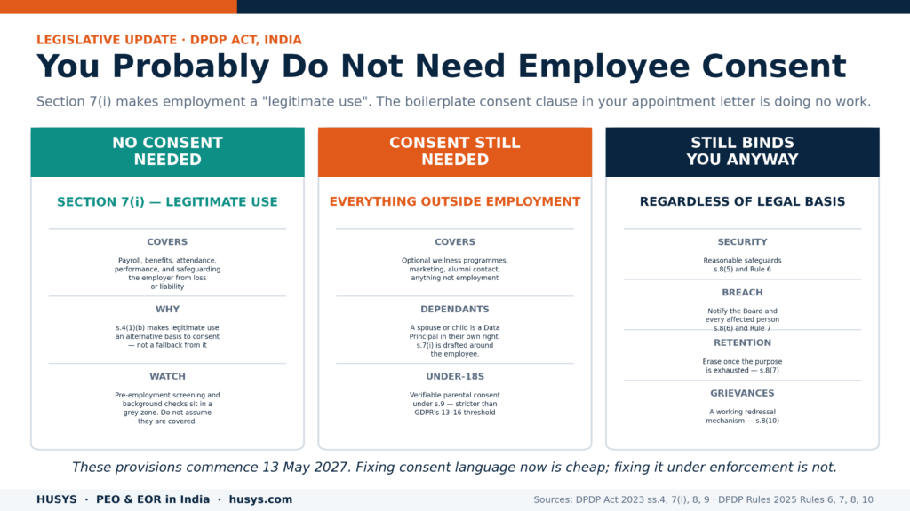The DPDP Act for US Employers 22 dpdp act employee data when consent is needed