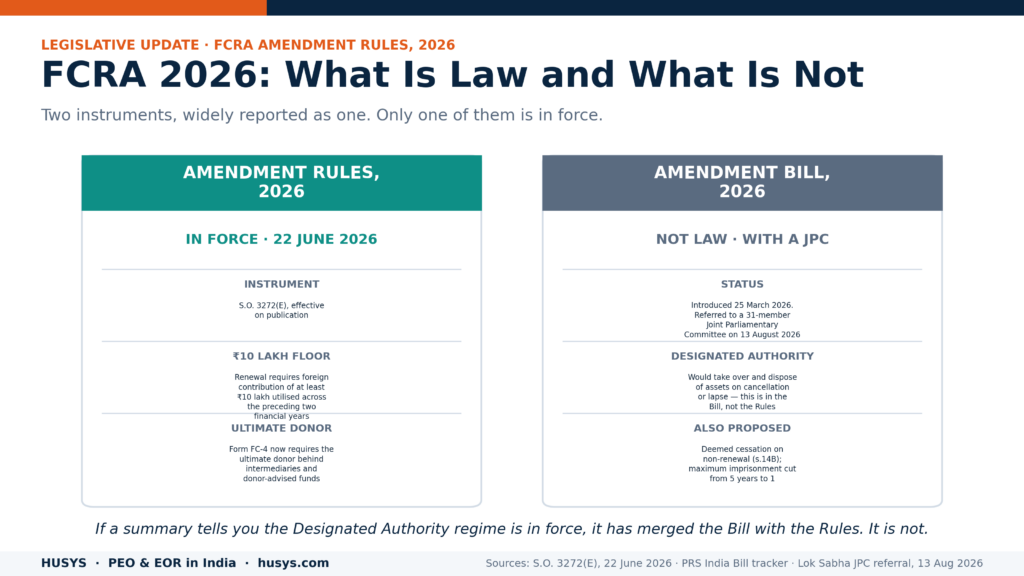 fcra amendment 2026 rules vs bill status