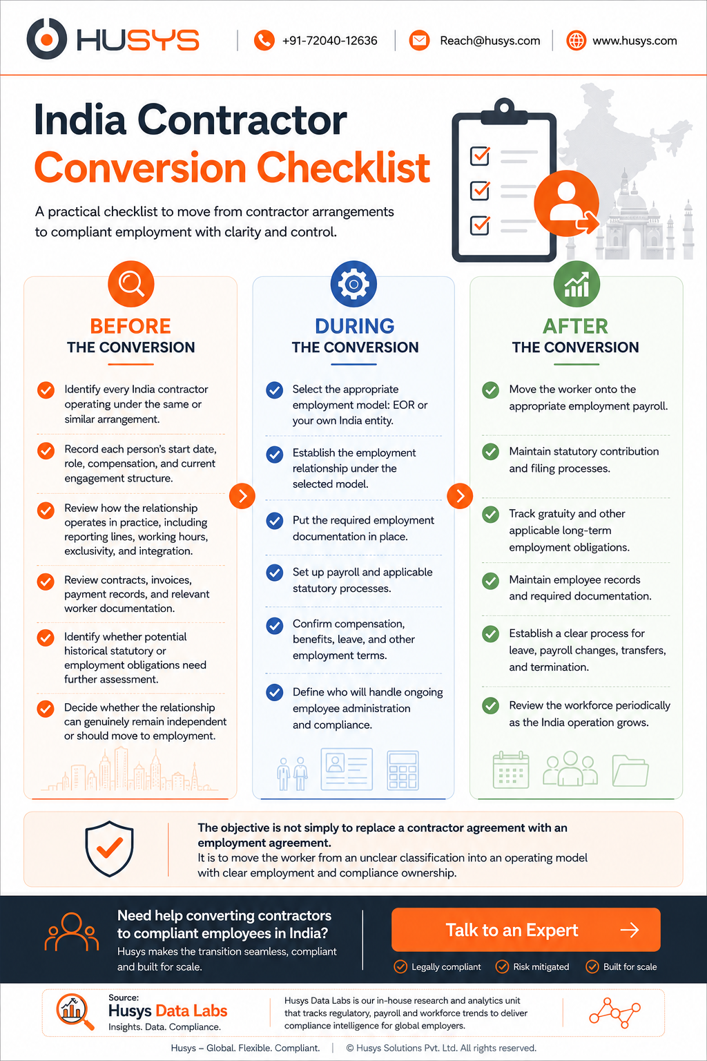 Checklist for converting a contractor to an employee in India